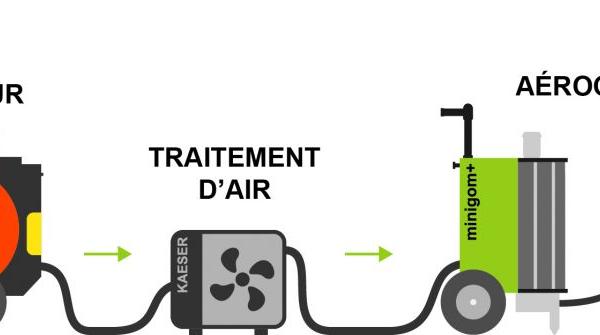 Kit d'Aérogommage, Quel Equipement Choisir ?